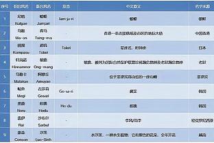 ?风情万种！若日尼奥33岁娇妻凯瑟琳，一袭红色长裙尽显身材