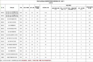 很蓝的啦！Opta模拟预测国足出线概率：1.11%