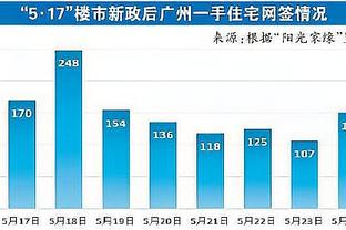 一节崩！凯尔特人第三节36-16净胜奇才20分 反超13分